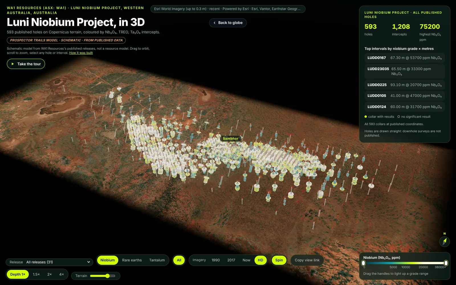 The Luni niobium model in 3D: hundreds of drill holes over red desert imagery