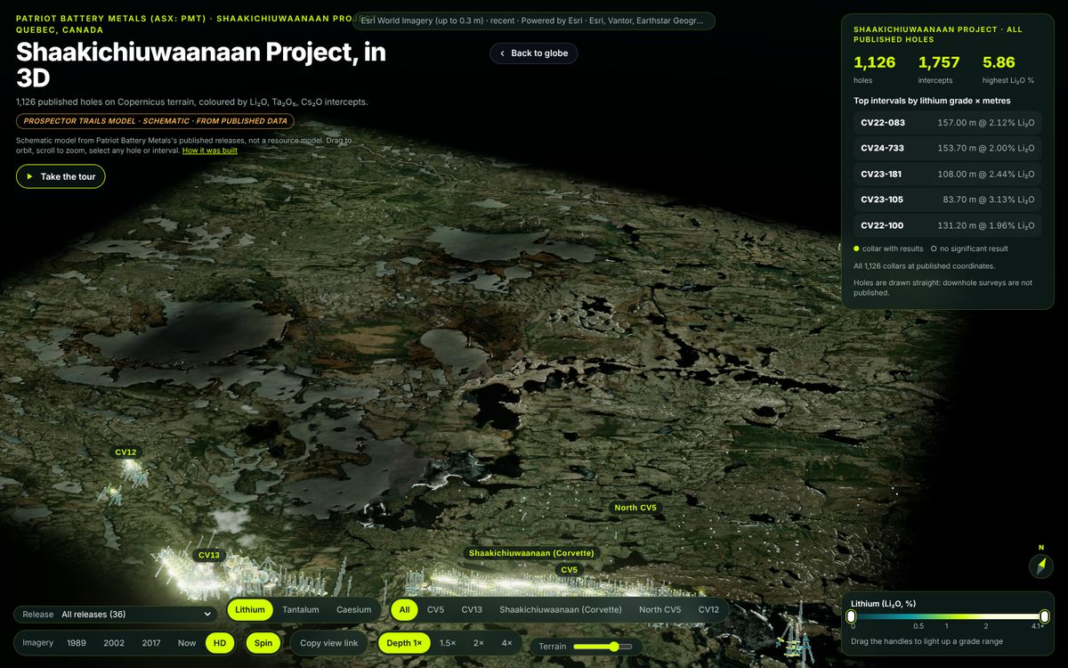 The Shaakichiuwaanaan lithium project 3D model: 1,126 drill holes on terrain and satellite imagery, with the top intervals listed and a grade slider