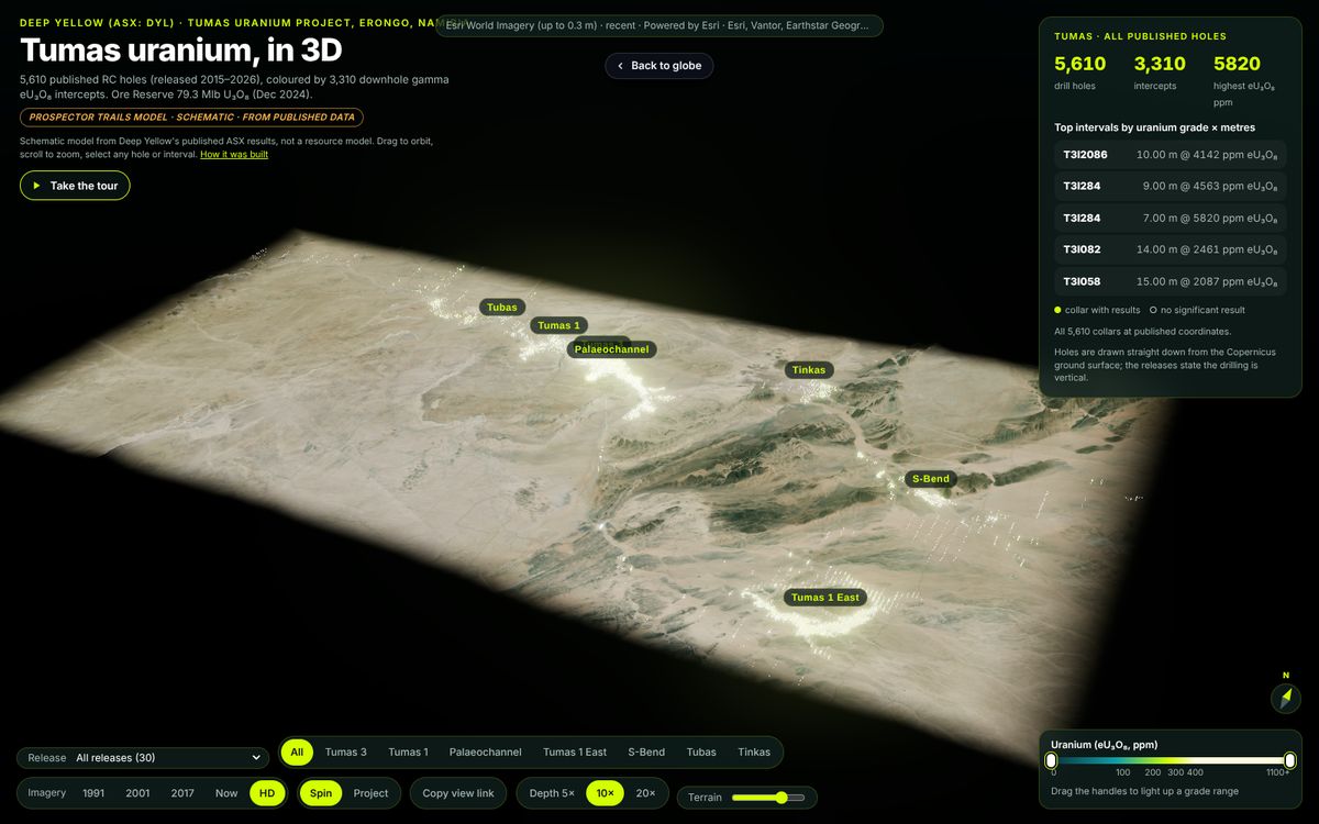 The Tumas uranium project 3D model: 5,610 drill holes on terrain and satellite imagery, with the top intervals listed and a grade slider